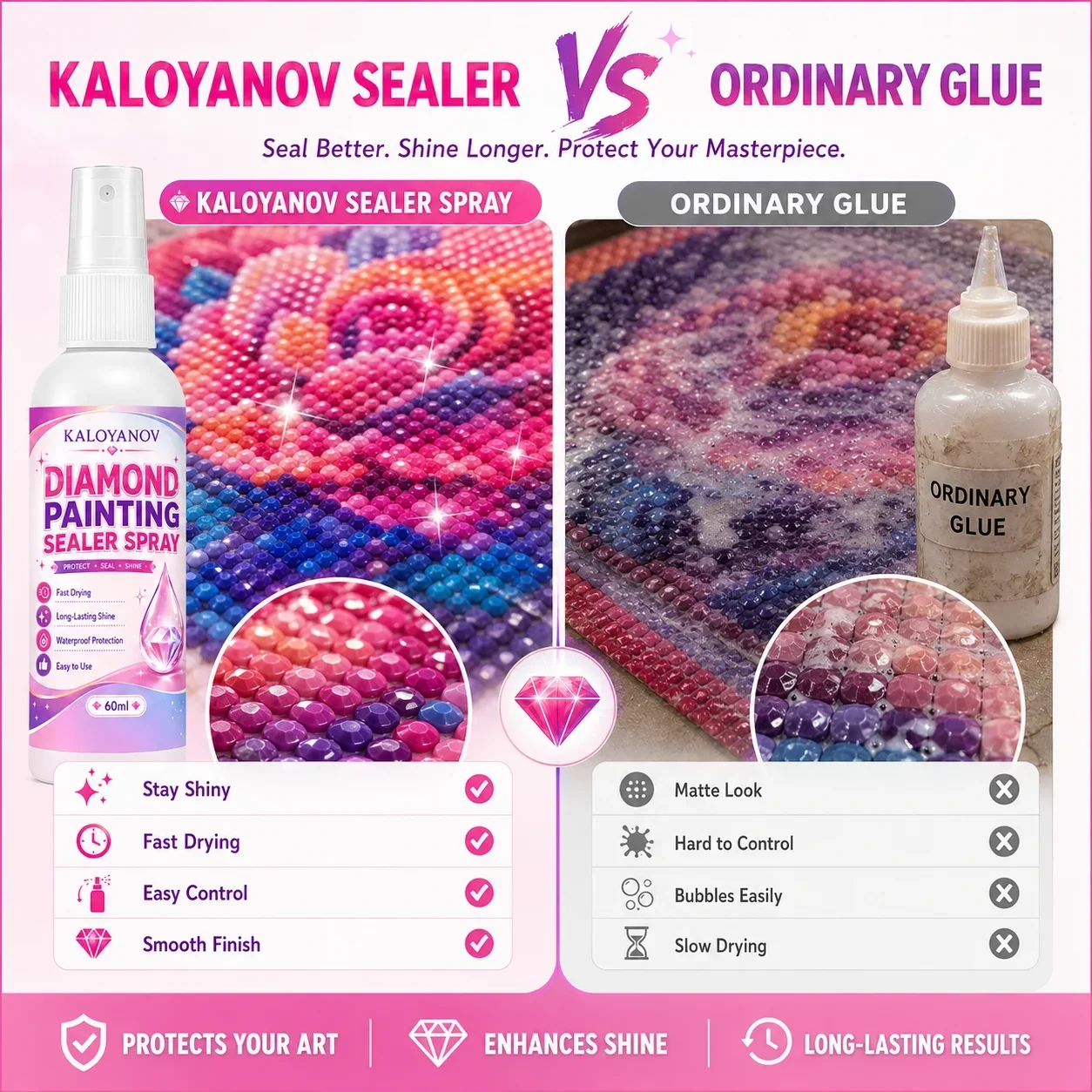 5D Diamond Painting Sealer Spr - Embroidery Details recension och pris